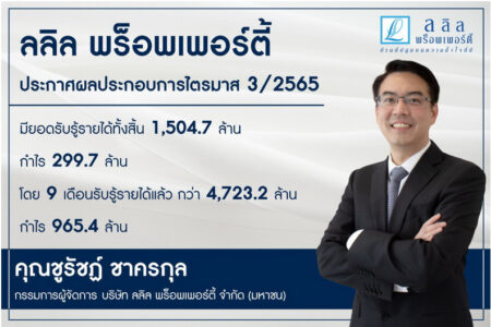 ลลิล พร็อพเพอร์ตี้ แถลงผลประกอบการไตรมาส 3/2565 มียอดรับรู้รายได้ทั้งสิ้น 1,504.7 ล้าน กำไร 299.7 ล้าน โดย 9 เดือนรับรู้รายได้แล้วกว่า 4,723.2 ล้าน กำไร 965.4 ล้าน